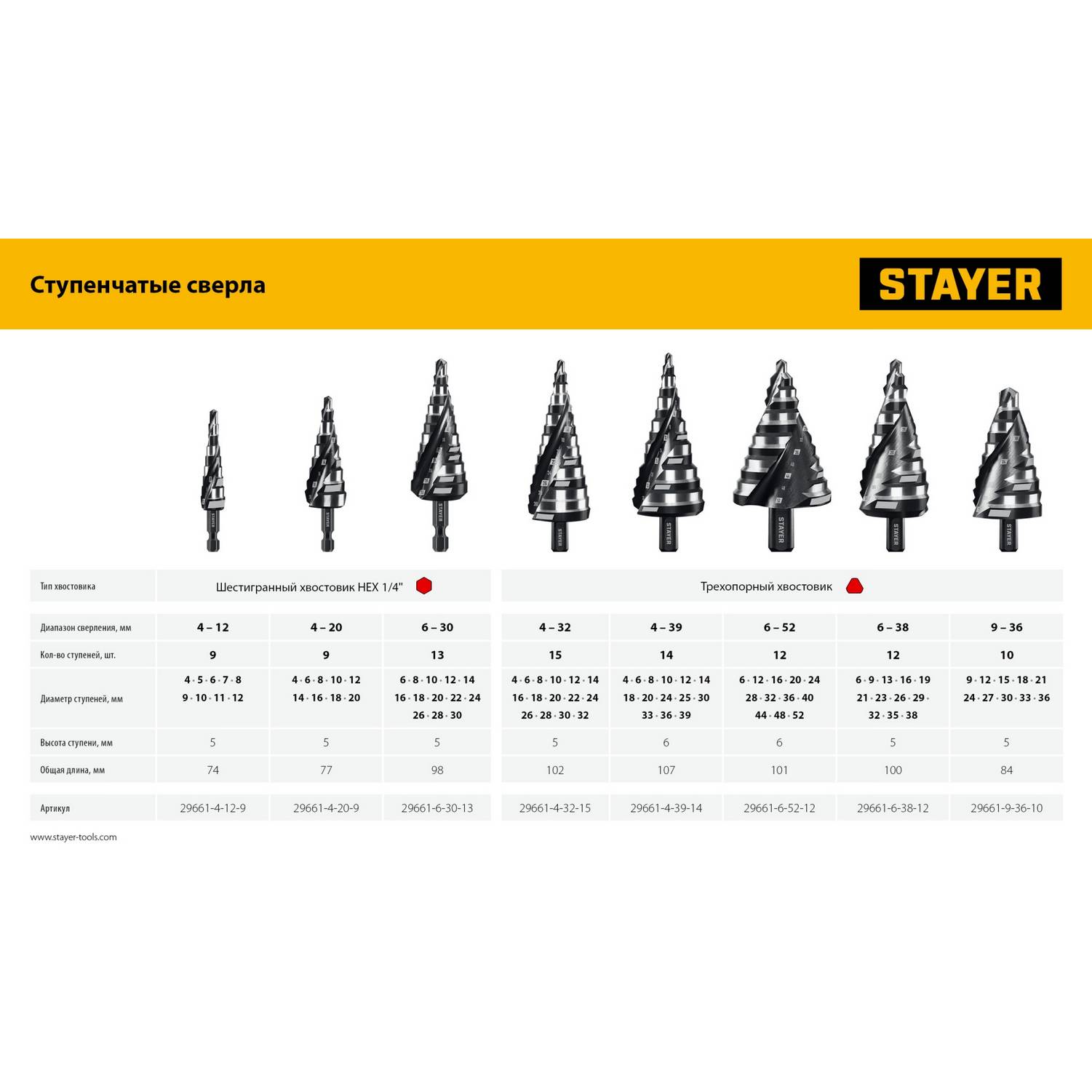 STAYER Pro-Max 4-39мм, 14 ступеней, винтовая спираль, сверло ступенчатое {29661-4-39-14}