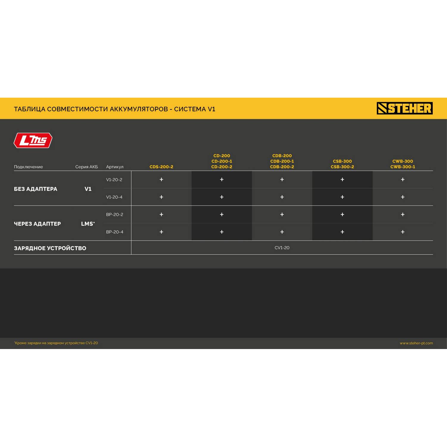 STEHER  20 В, 2.0 А·ч, аккумулятор LMS {BP-20-2}