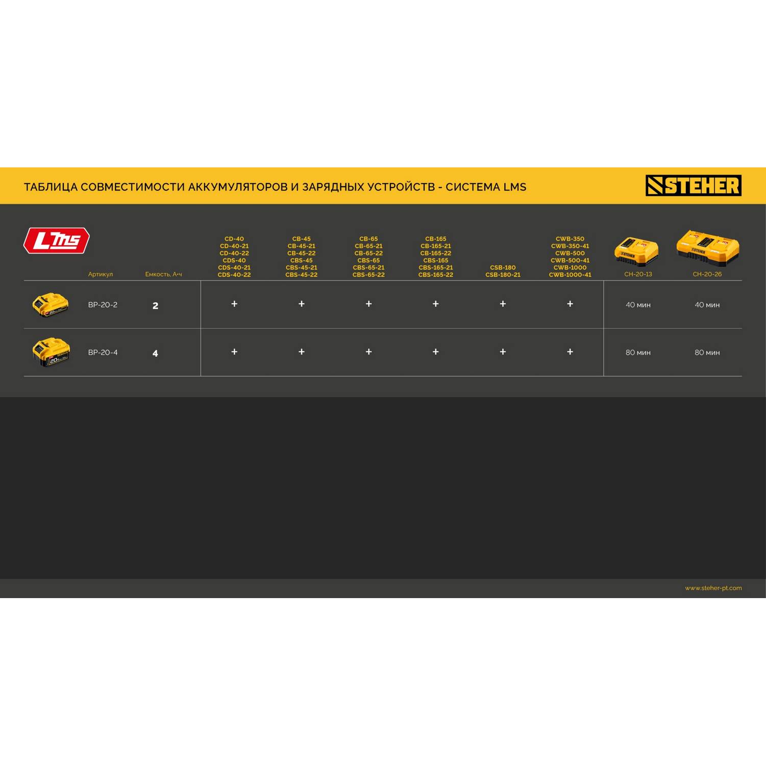 STEHER  20 В, 1 порт, 1 х 3 А, зарядное устройство для LMS АКБ {CH-20-13}